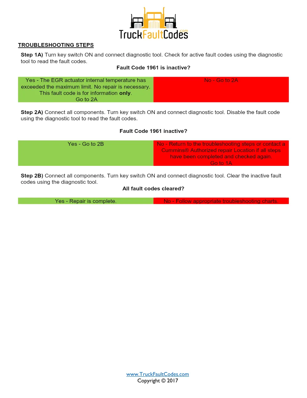 Cummins fault code 1961 — ISM CM871 (2007-09) DTC manual — SPN - page 2 is available after signing in