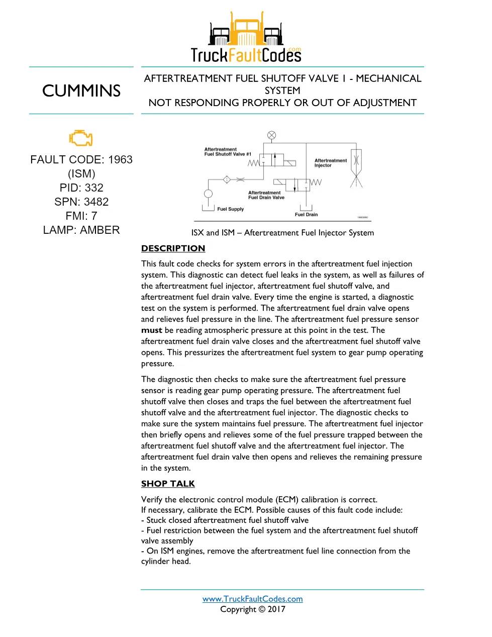 Cummins fault code 1963 — ISM CM871 (2007-09) DTC manual — SPN - preview page 1 of 6