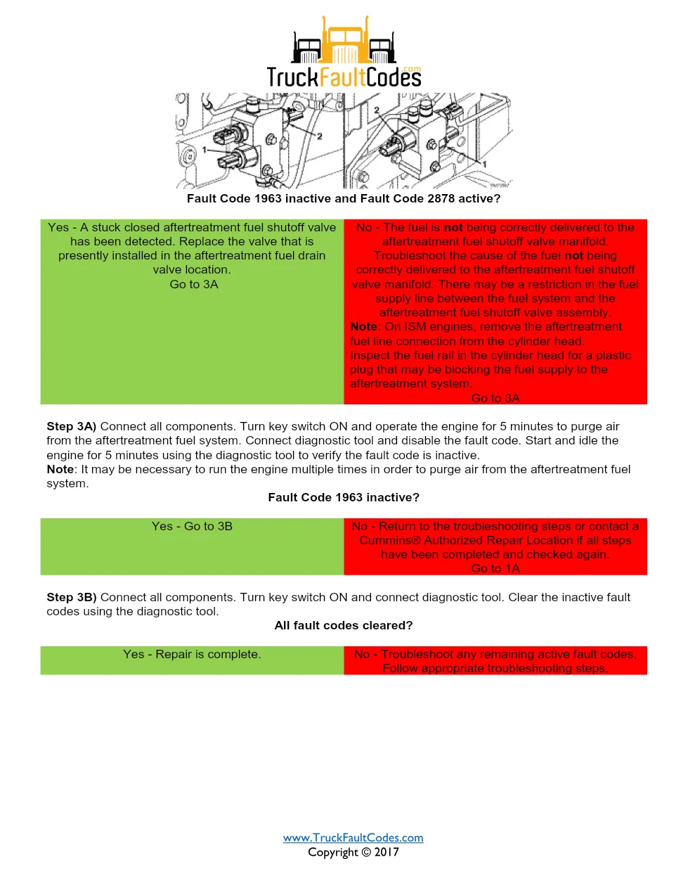 Cummins fault code 1963 — ISM CM871 (2007-09) DTC manual — SPN - page 3 is available after signing in