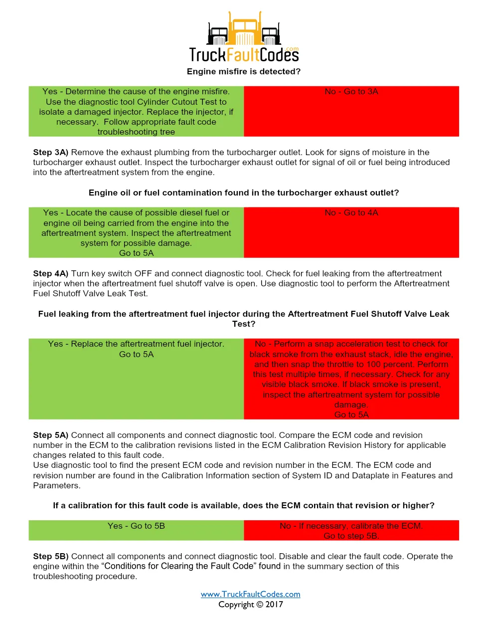 Cummins fault code 1968 — ISM CM871 (2007-09) DTC manual — SPN - page 3 is available after signing in
