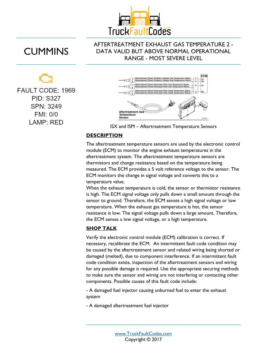 Cummins fault code 1969 — ISM CM871 (2007-09) DTC manual — SPN - preview page 1 of 4
