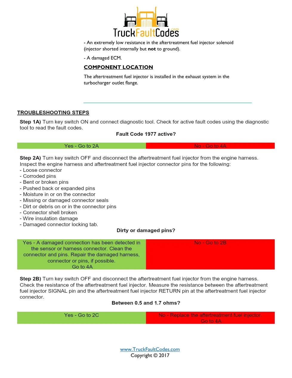 Cummins fault code 1977 — ISM CM871 (2007-09) DTC manual — SPN - preview page 2 of 6