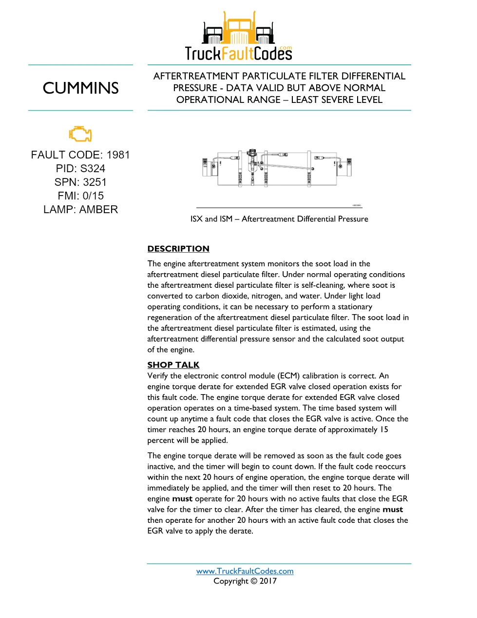 Cummins fault code 1981 — ISM CM871 (2007-09) DTC manual — SPN - preview page 1 of 5