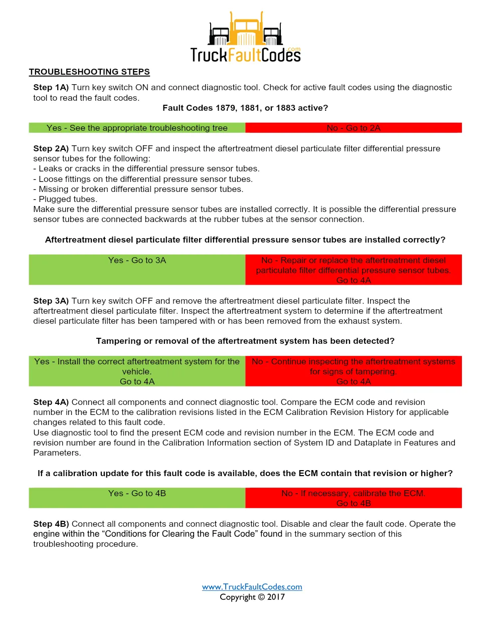 Cummins fault code 1993 — ISM CM871 (2007-09) DTC manual — SPN - preview page 2 of 3
