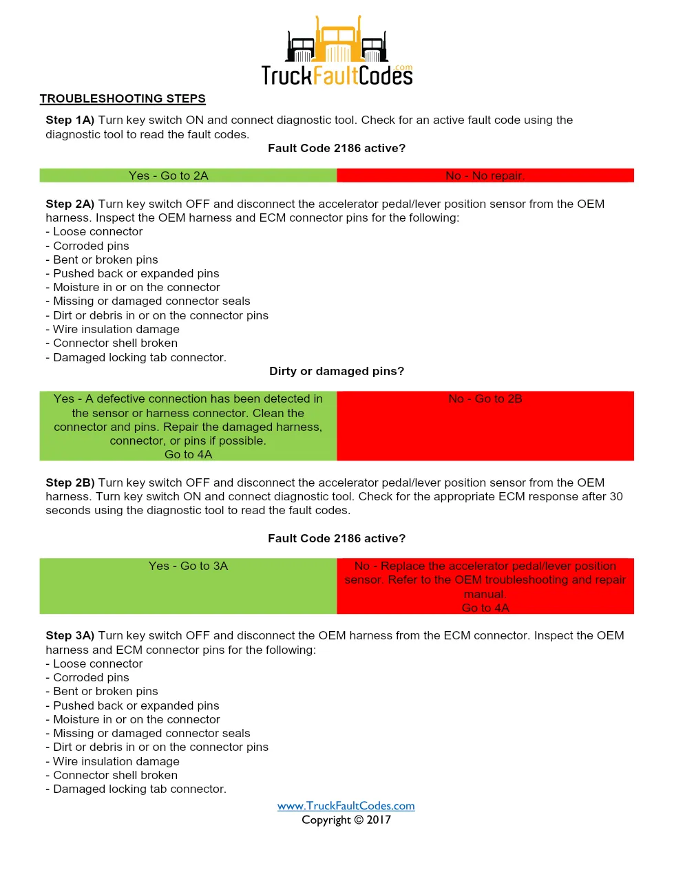 Cummins fault code 2186 — ISM CM871 (2007-09) DTC manual — SPN - preview page 2 of 4