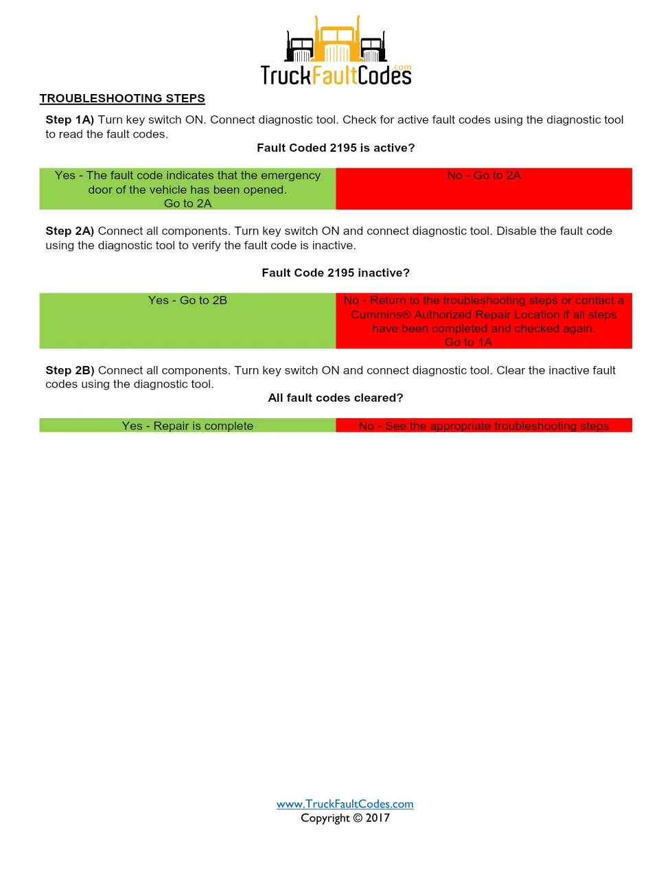 Cummins fault code 2195 — ISM CM871 (2007-09) DTC manual — SPN - page 2 is available after signing in