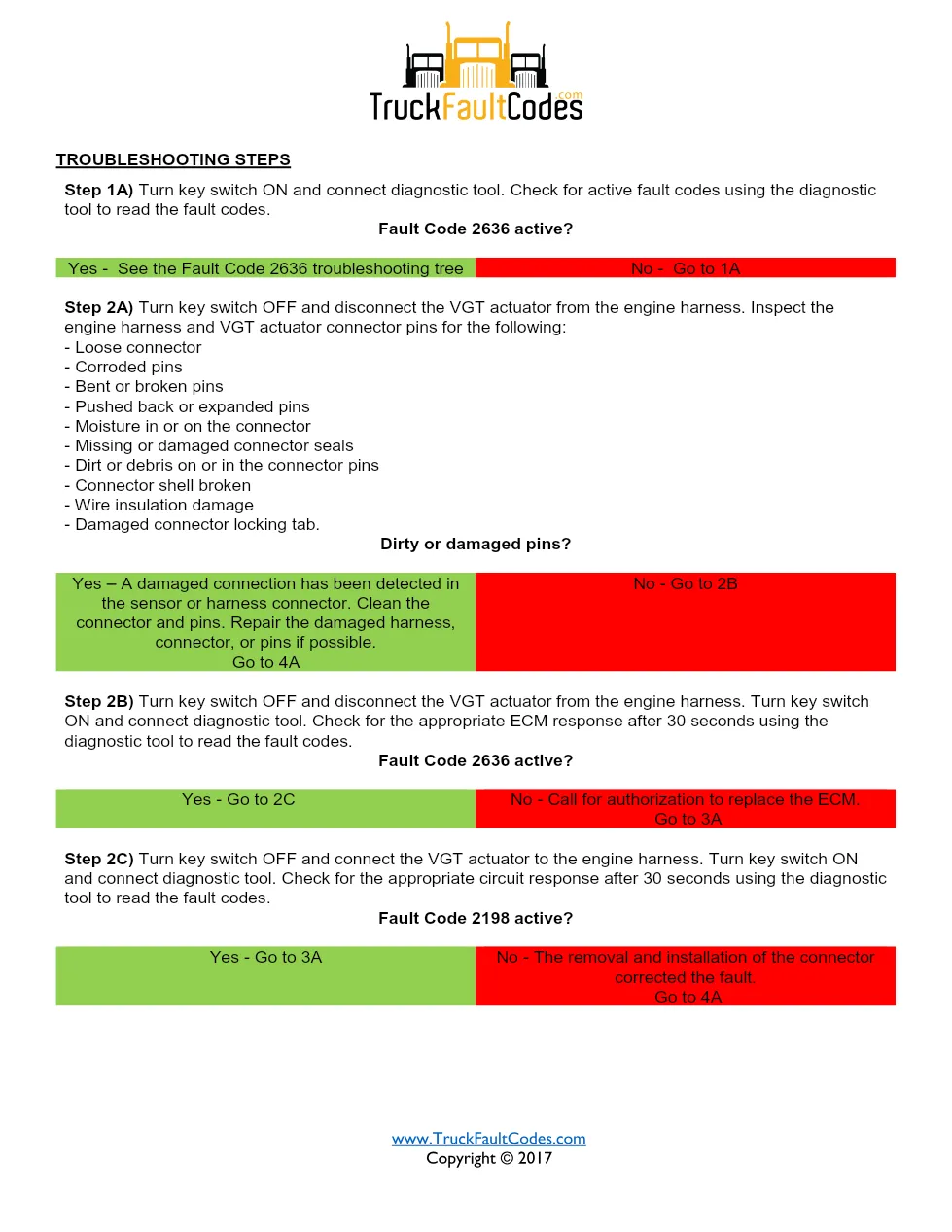 Cummins fault code 2198 — ISM CM871 (2007-09) DTC manual — SPN - preview page 2 of 3