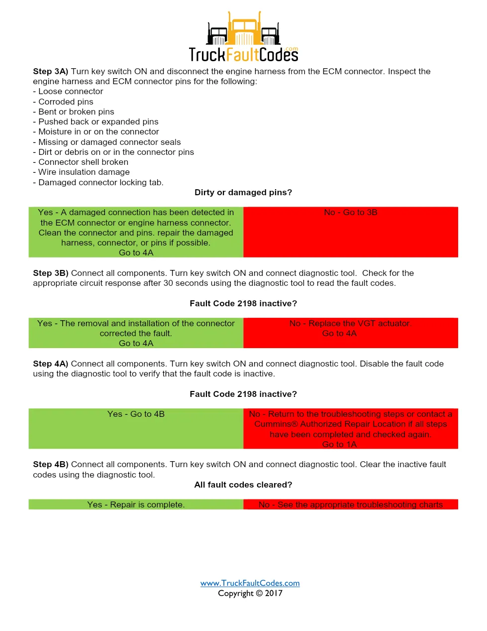 Cummins fault code 2198 — ISM CM871 (2007-09) DTC manual — SPN - page 3 is available after signing in