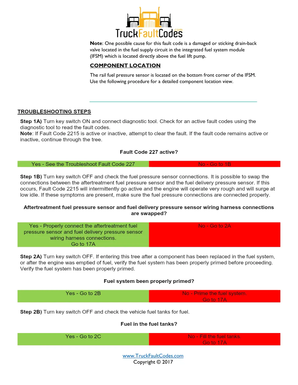 Cummins fault code 2215 — ISM CM871 (2007-09) DTC manual — SPN - preview page 2 of 6
