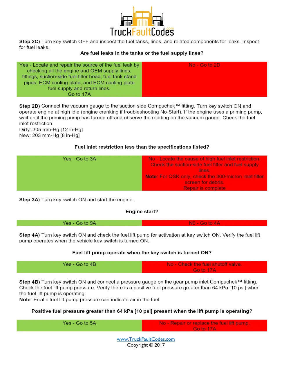 Cummins fault code 2215 — ISM CM871 (2007-09) DTC manual — SPN - page 3 is available after signing in