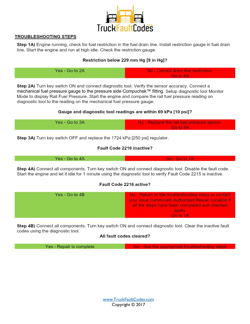 Cummins fault code 2216 — ISM CM871 (2007-09) DTC manual — SPN - page 2 is available after signing in