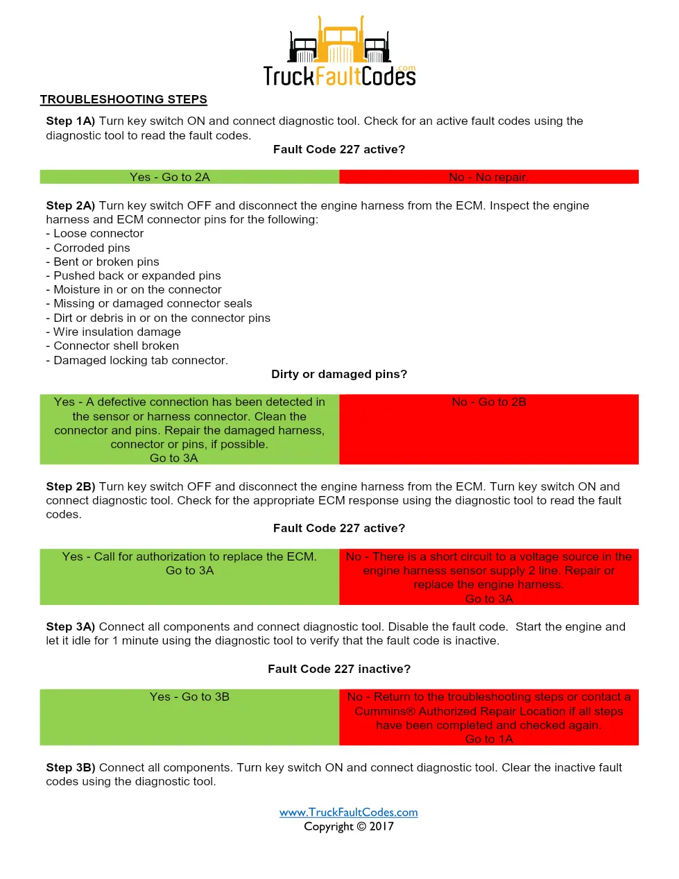 Cummins fault code 227 — ISM CM871 (2007-09) DTC manual — SPN - preview page 2 of 3