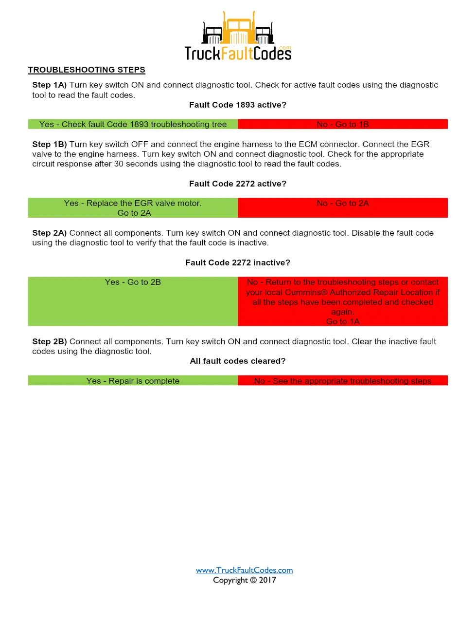 Cummins fault code 2272 — ISM CM871 (2007-09) DTC manual — SPN - page 2 is available after signing in