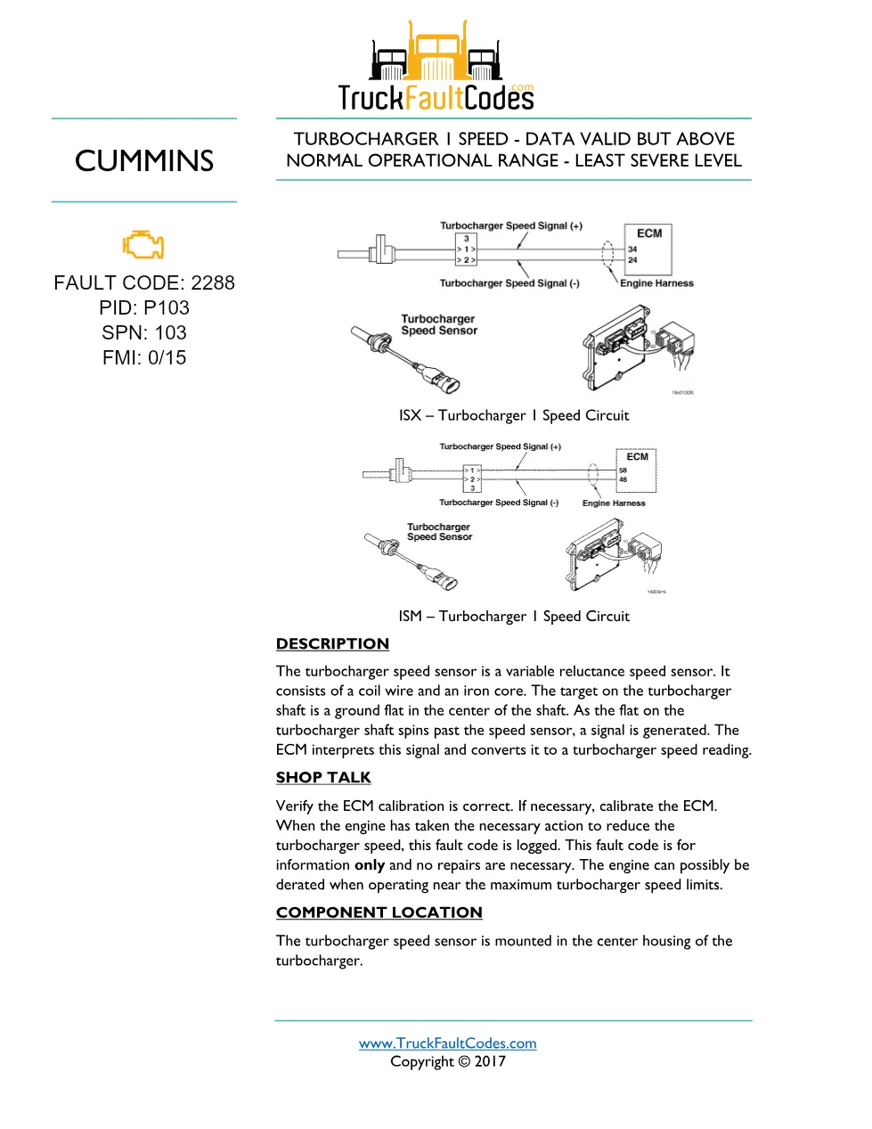 Cummins fault code 2288 — ISM CM871 (2007-09) DTC manual — SPN - preview page 1 of 2
