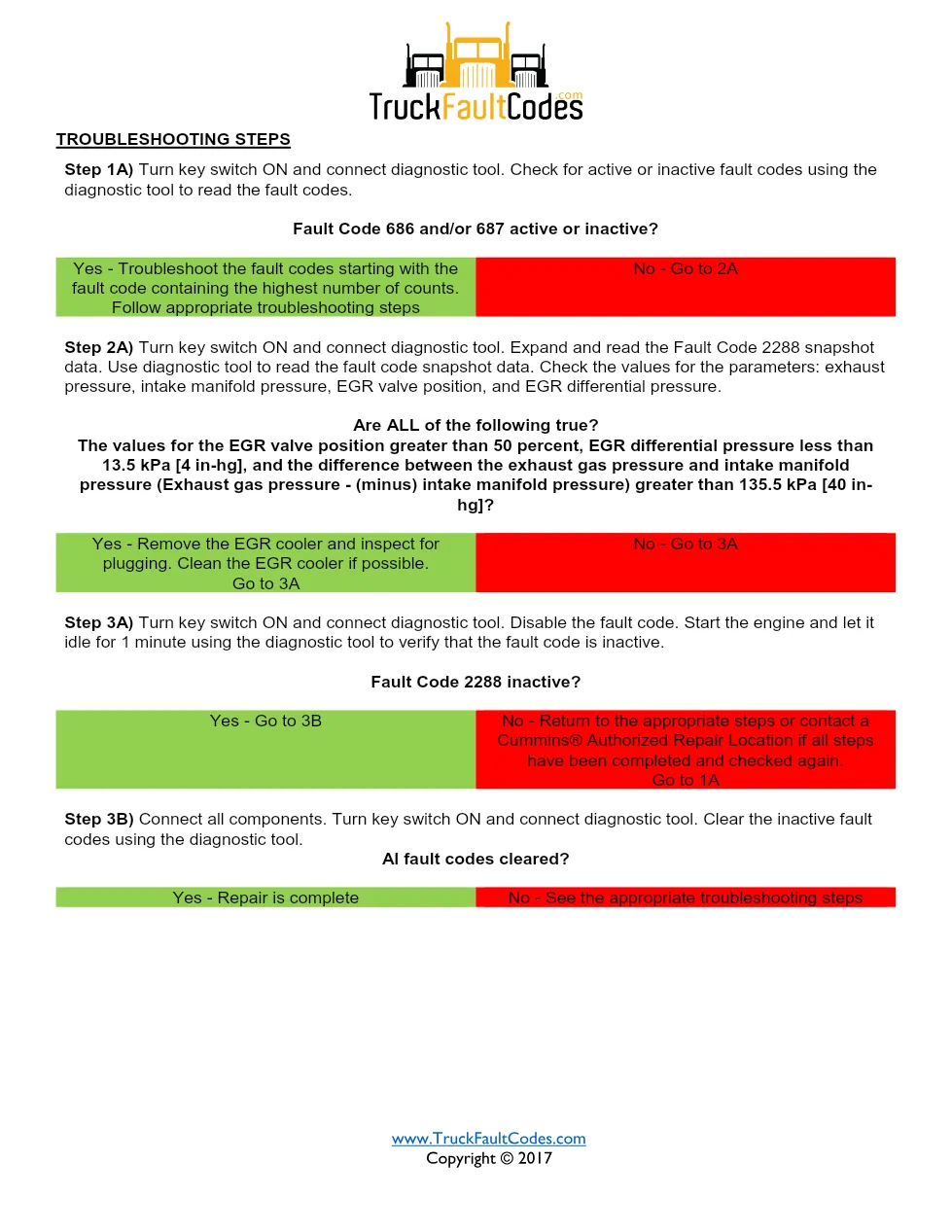 Cummins fault code 2288 — ISM CM871 (2007-09) DTC manual — SPN - page 2 is available after signing in