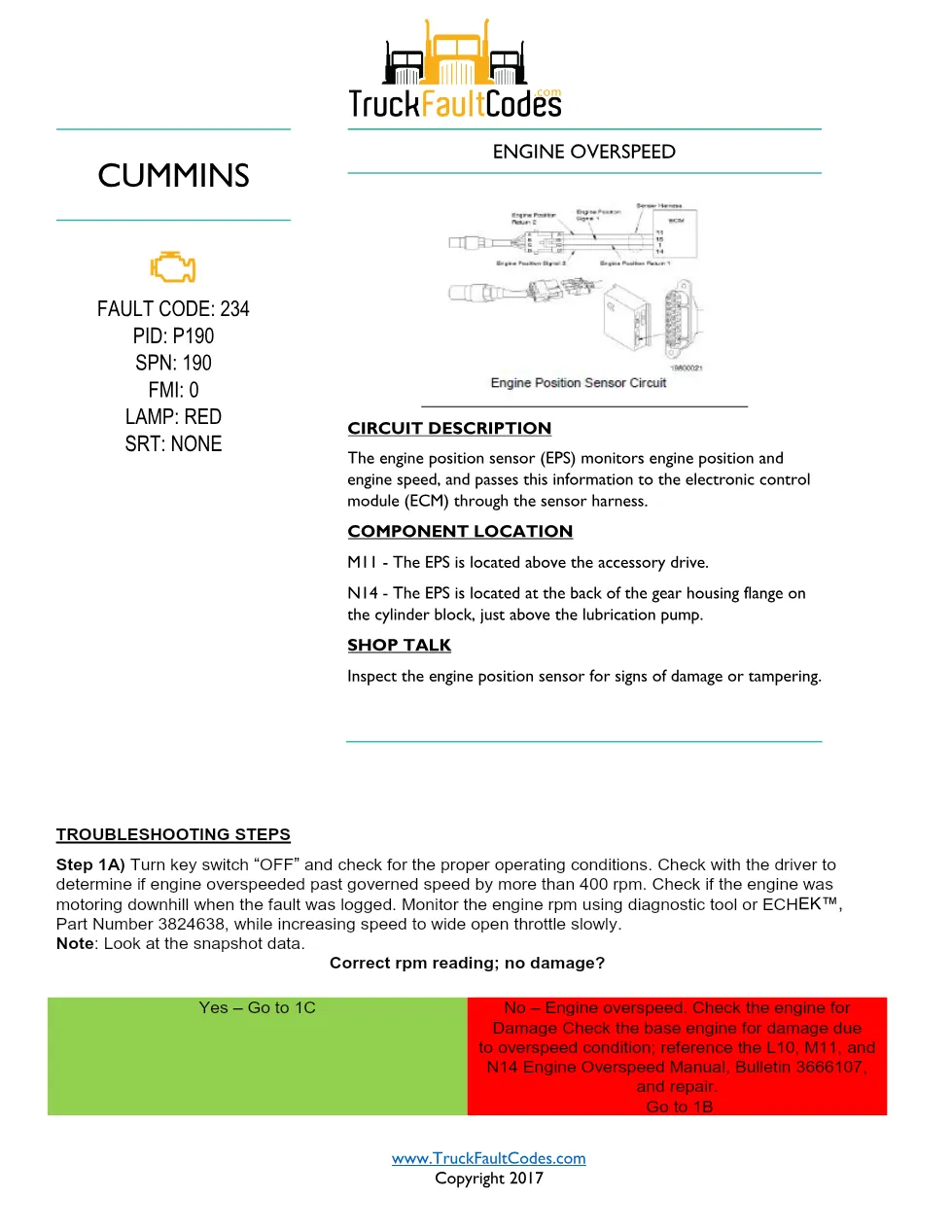 Cummins fault code 234 — Engine Overspeed manual, Bulletin - preview page 1 of 5