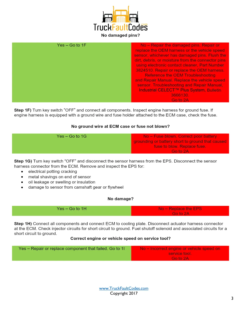 Cummins fault code 234 — Engine Overspeed manual, Bulletin - page 3 is available after signing in