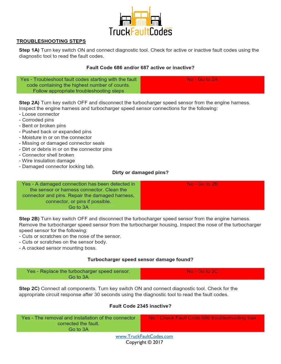 Cummins fault code 2345 — ISM CM871 (2007-09) DTC manual — SPN - preview page 2 of 3