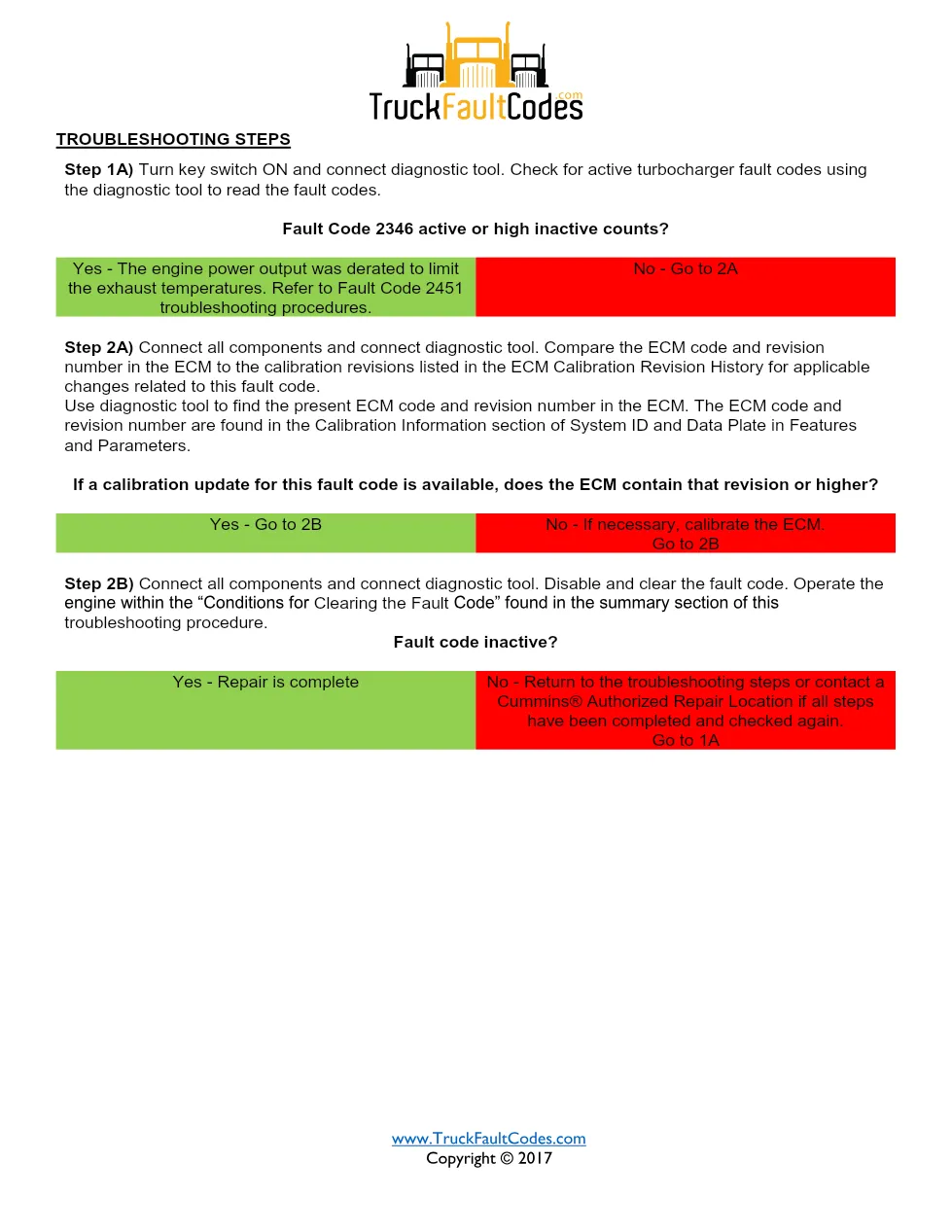 Cummins fault code 2346 — ISM CM871 (2007-09) DTC manual — SPN - page 2 is available after signing in