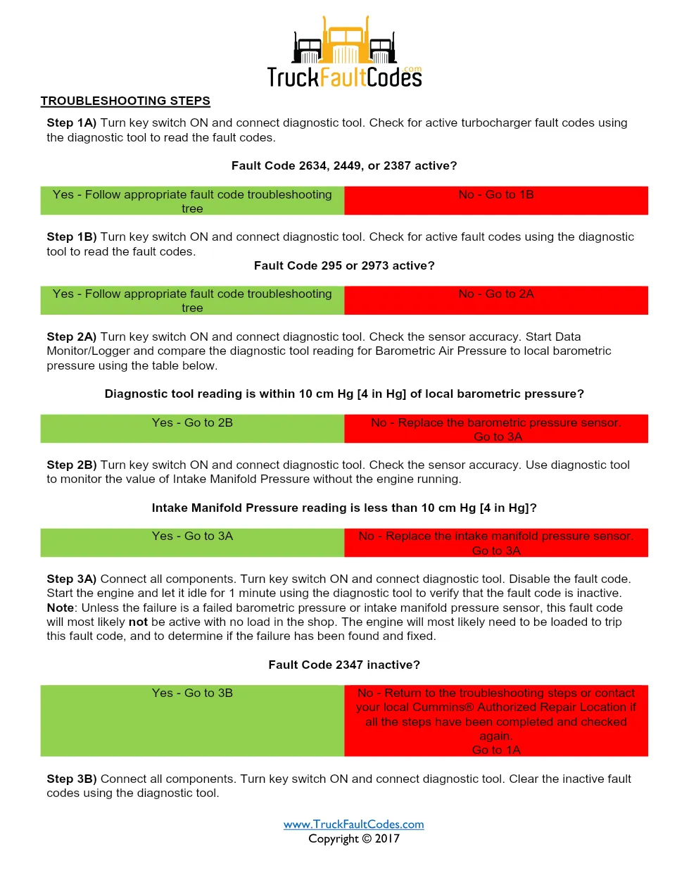 Cummins fault code 2347 — ISM CM871 (2007-09) DTC manual — SPN - preview page 2 of 3
