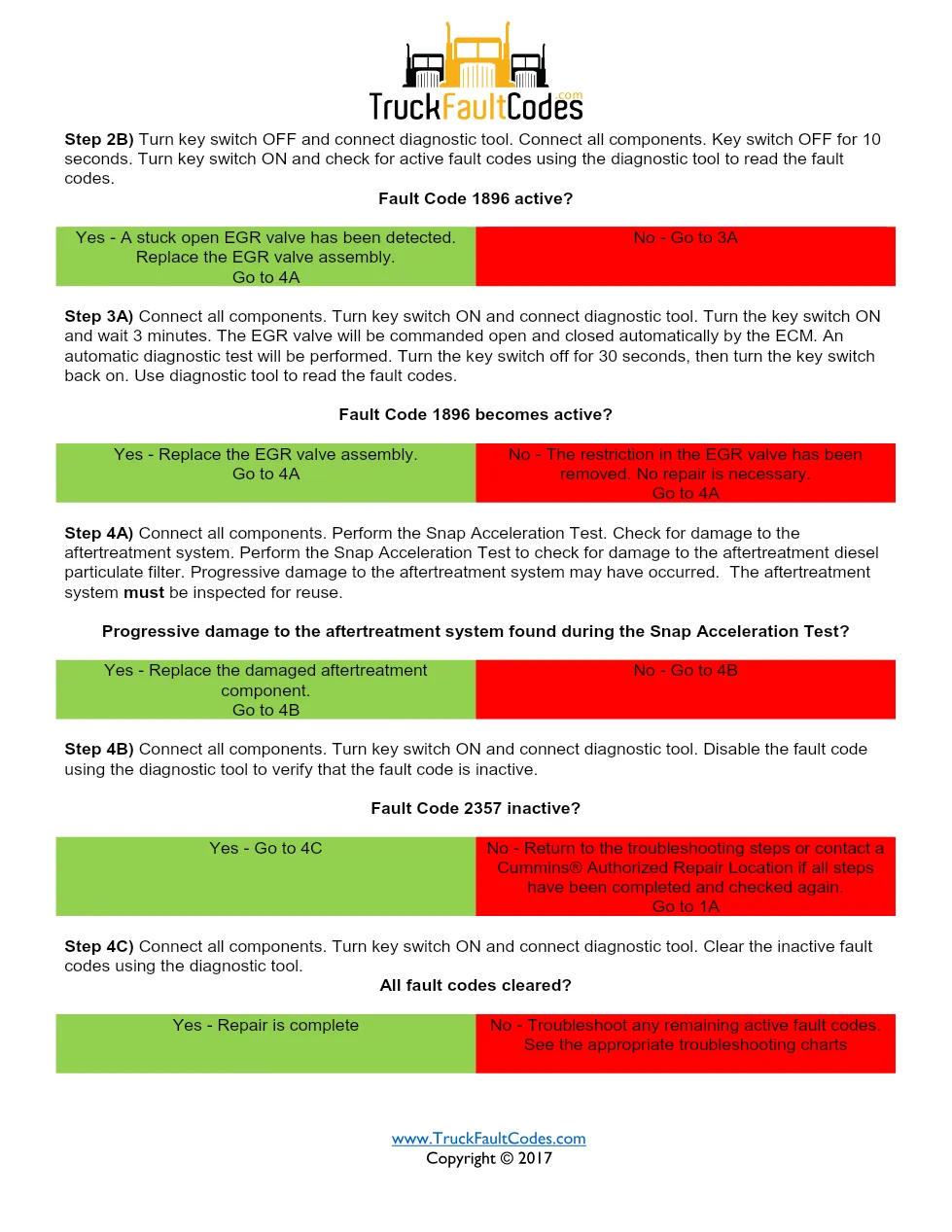 Cummins fault code 2357 — ISM CM871 (2007-09) DTC manual — SPN - page 3 is available after signing in