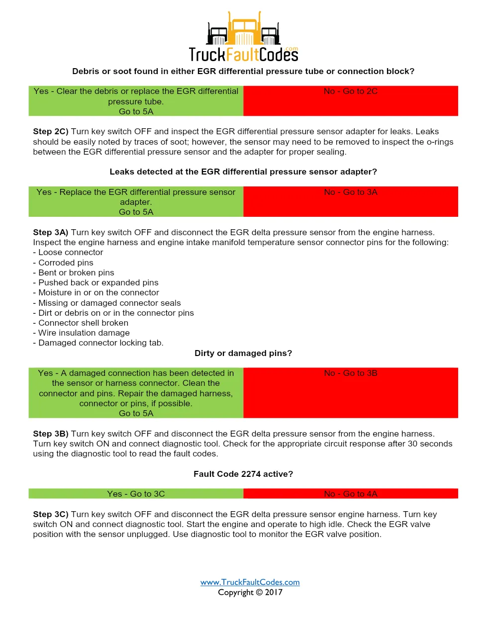 Cummins fault code 2359 — ISM CM871 (2007-09) DTC manual — SPN - page 3 is available after signing in