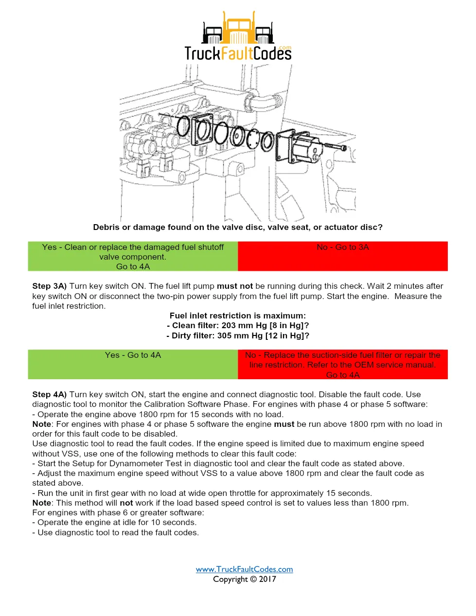 Cummins fault code 2372 — ISM CM871 (2007-09) DTC manual — SPN - page 3 is available after signing in