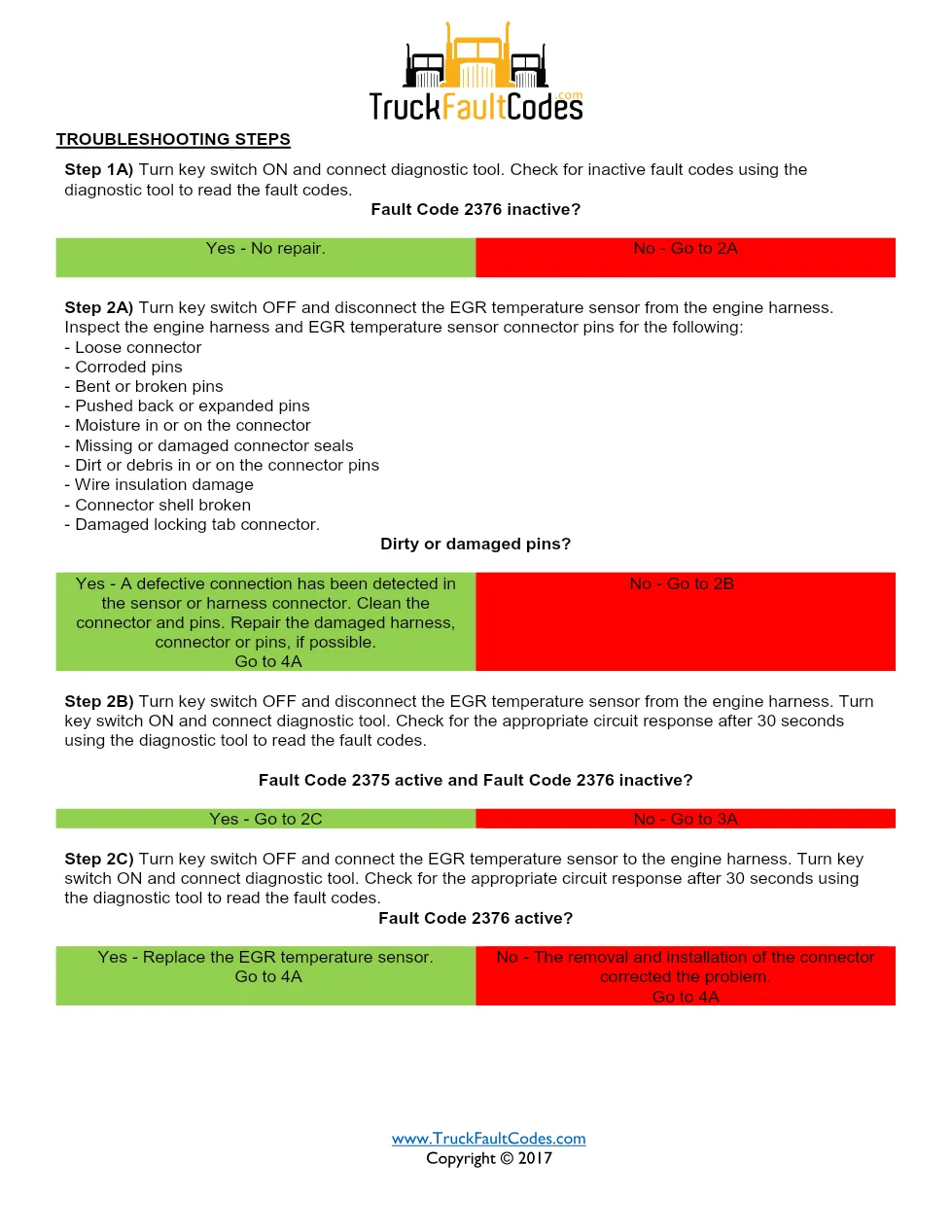 Cummins fault code 2376 — ISM CM871 (2007-09) DTC manual — SPN - preview page 2 of 5