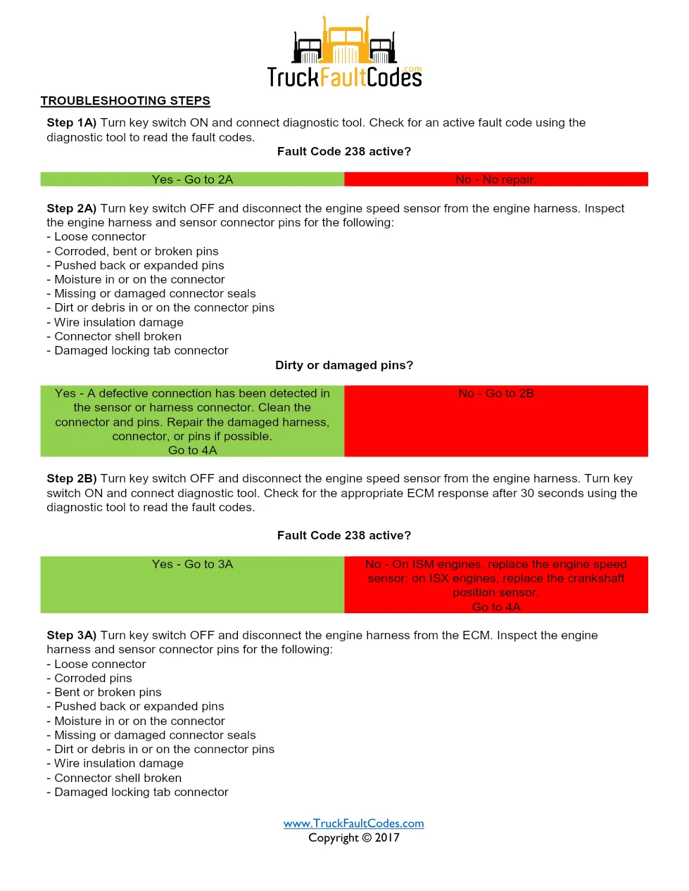 Cummins fault code 238 — ISM CM871 (2007-09) DTC manual — SPN - preview page 2 of 3