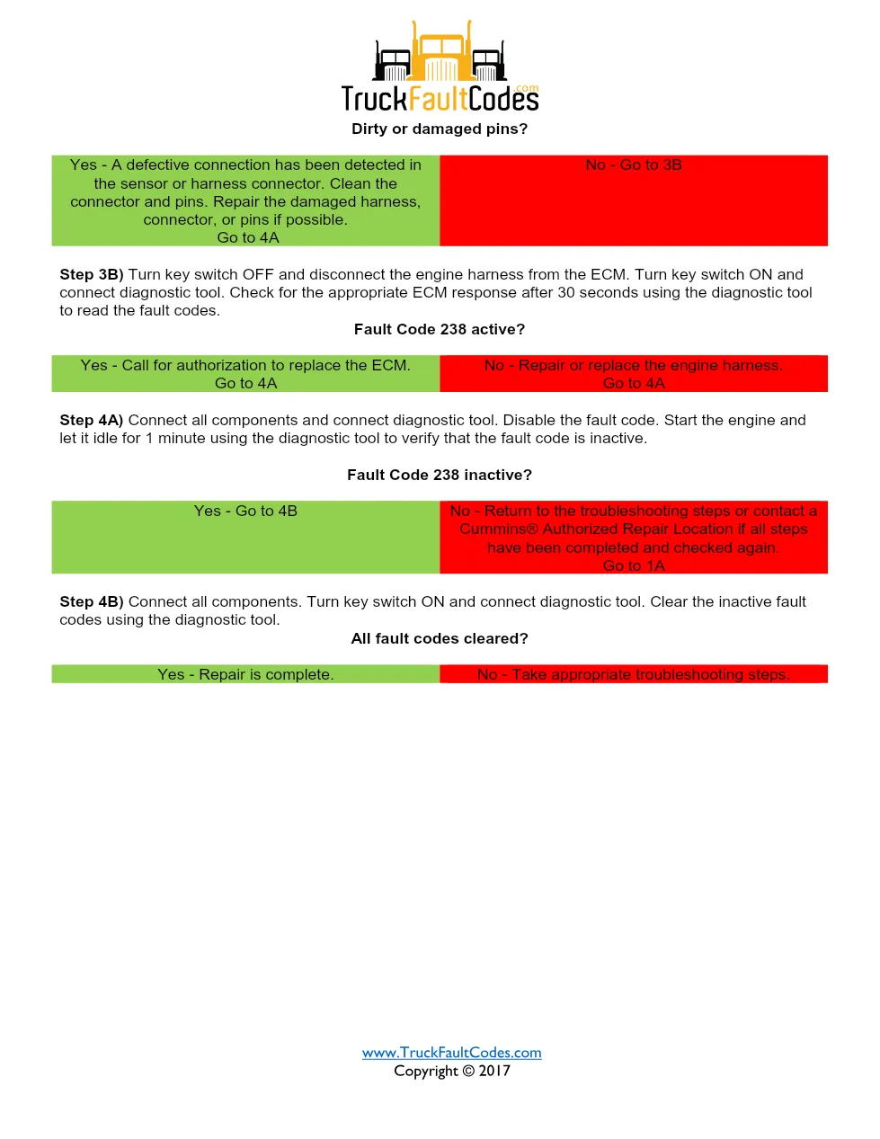 Cummins fault code 238 — ISM CM871 (2007-09) DTC manual — SPN - page 3 is available after signing in