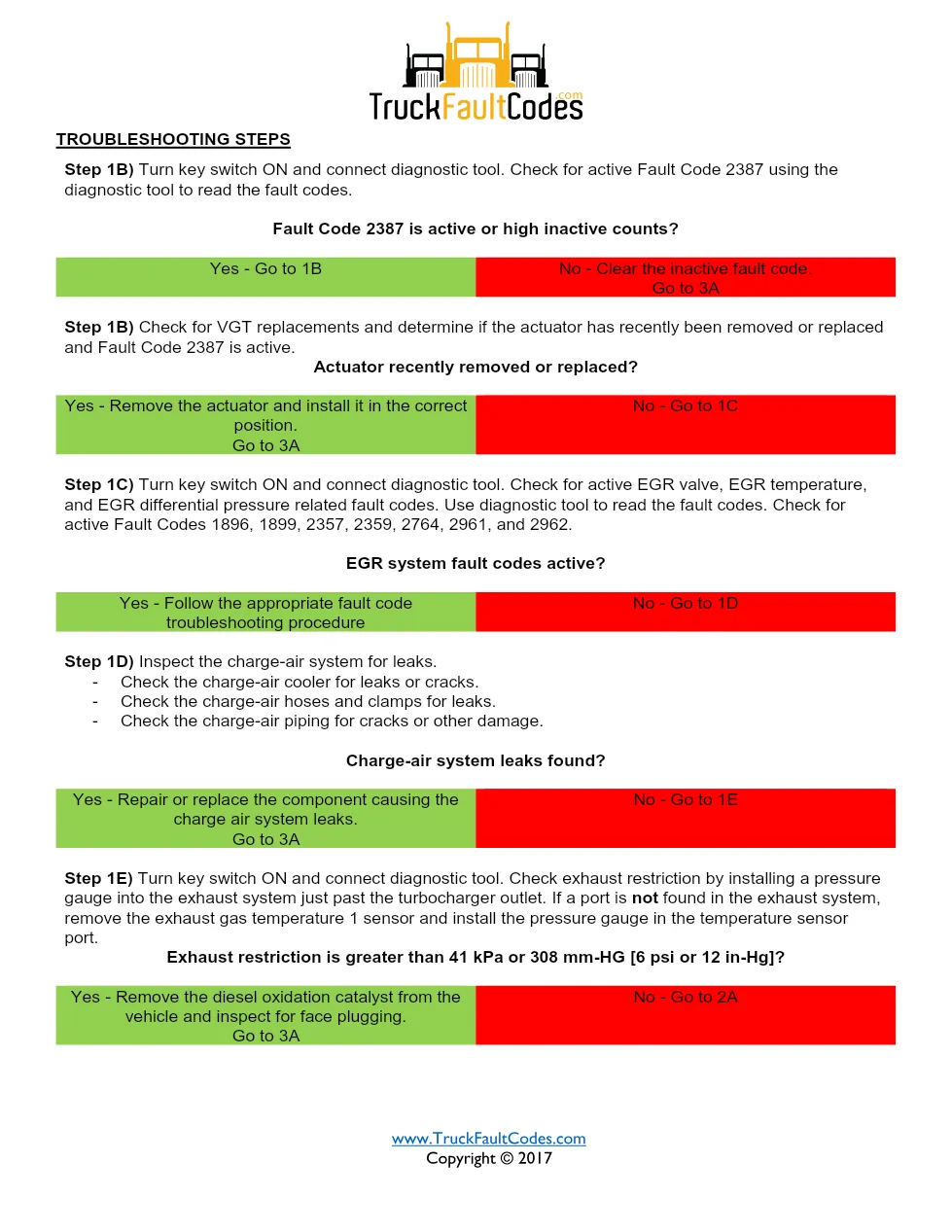Cummins fault code 2387 — ISM CM871 (2007-09) DTC manual — SPN - preview page 2 of 4