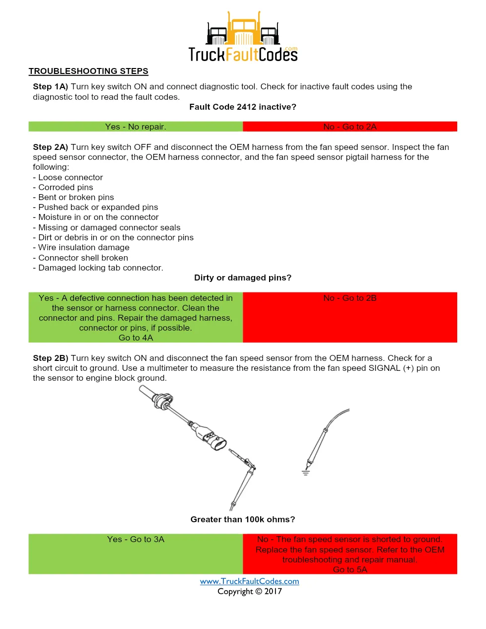 Cummins fault code 2412 — ISM CM871 (2007-09) DTC manual — SPN - preview page 2 of 5
