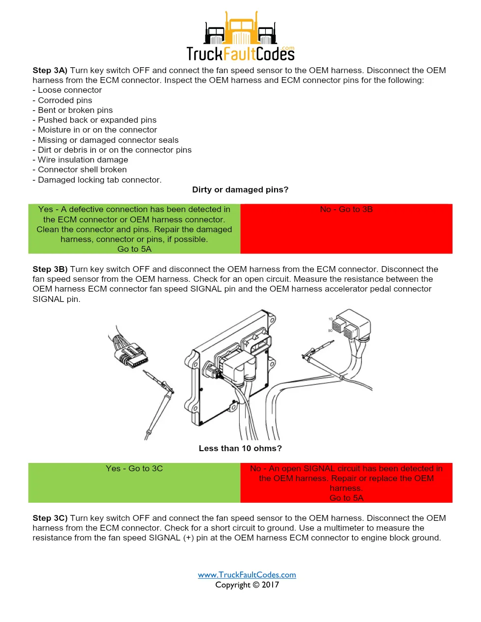Cummins fault code 2412 — ISM CM871 (2007-09) DTC manual — SPN - page 3 is available after signing in