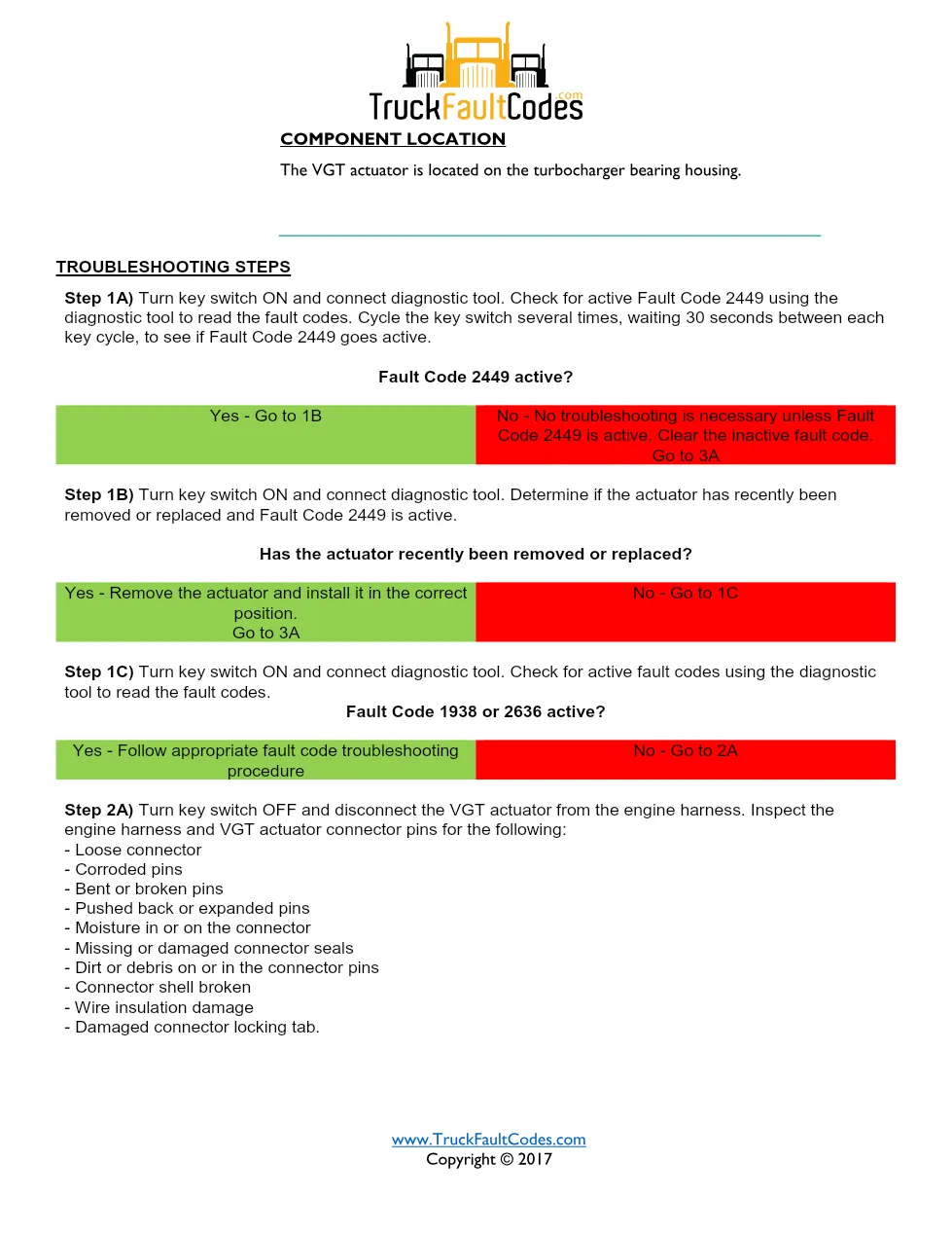 Cummins fault code 2449 — ISM CM871 (2007-09) DTC manual — SPN - preview page 2 of 5