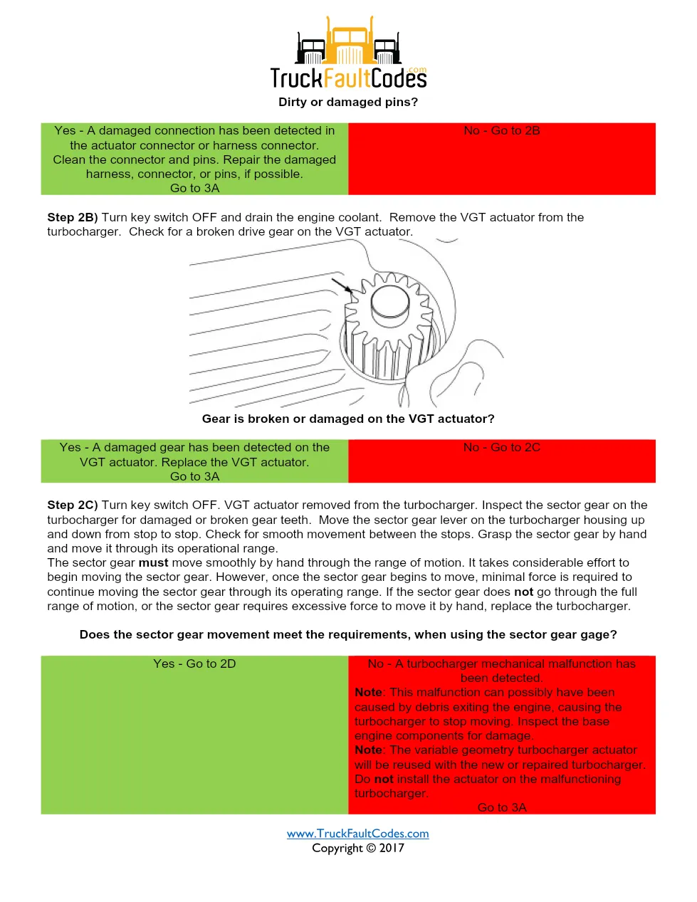 Cummins fault code 2449 — ISM CM871 (2007-09) DTC manual — SPN - page 3 is available after signing in