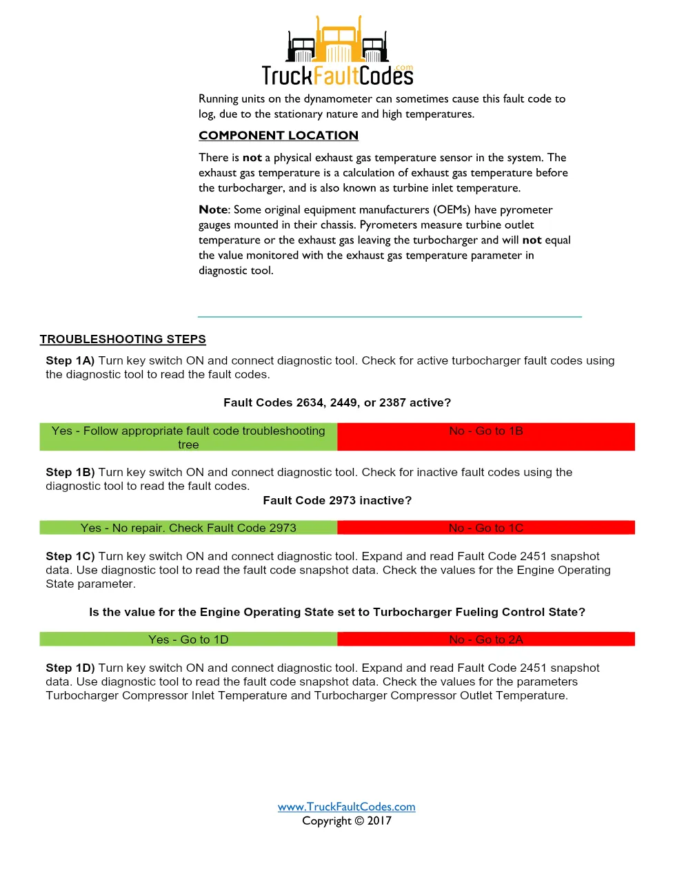 Cummins fault code 2451 — ISM CM871 (2007-09) DTC manual — SPN - preview page 2 of 4
