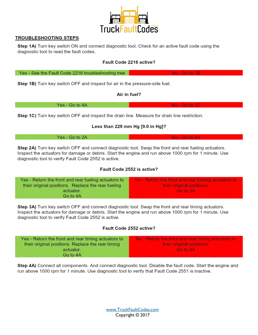 Cummins fault code 2551 — ISM CM871 (2007-09) DTC manual — SPN - preview page 2 of 3