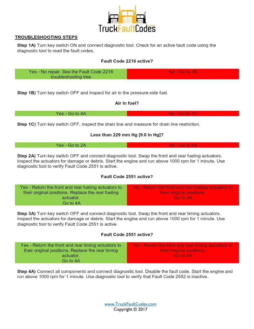 Cummins fault code 2552 — ISM CM871 (2007-09) DTC manual — SPN - preview page 2 of 3