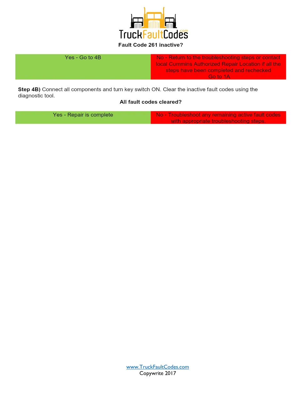 Cummins fault code 261 Troubleshooting Manual — VP44 Pump High - page 3 is available after signing in