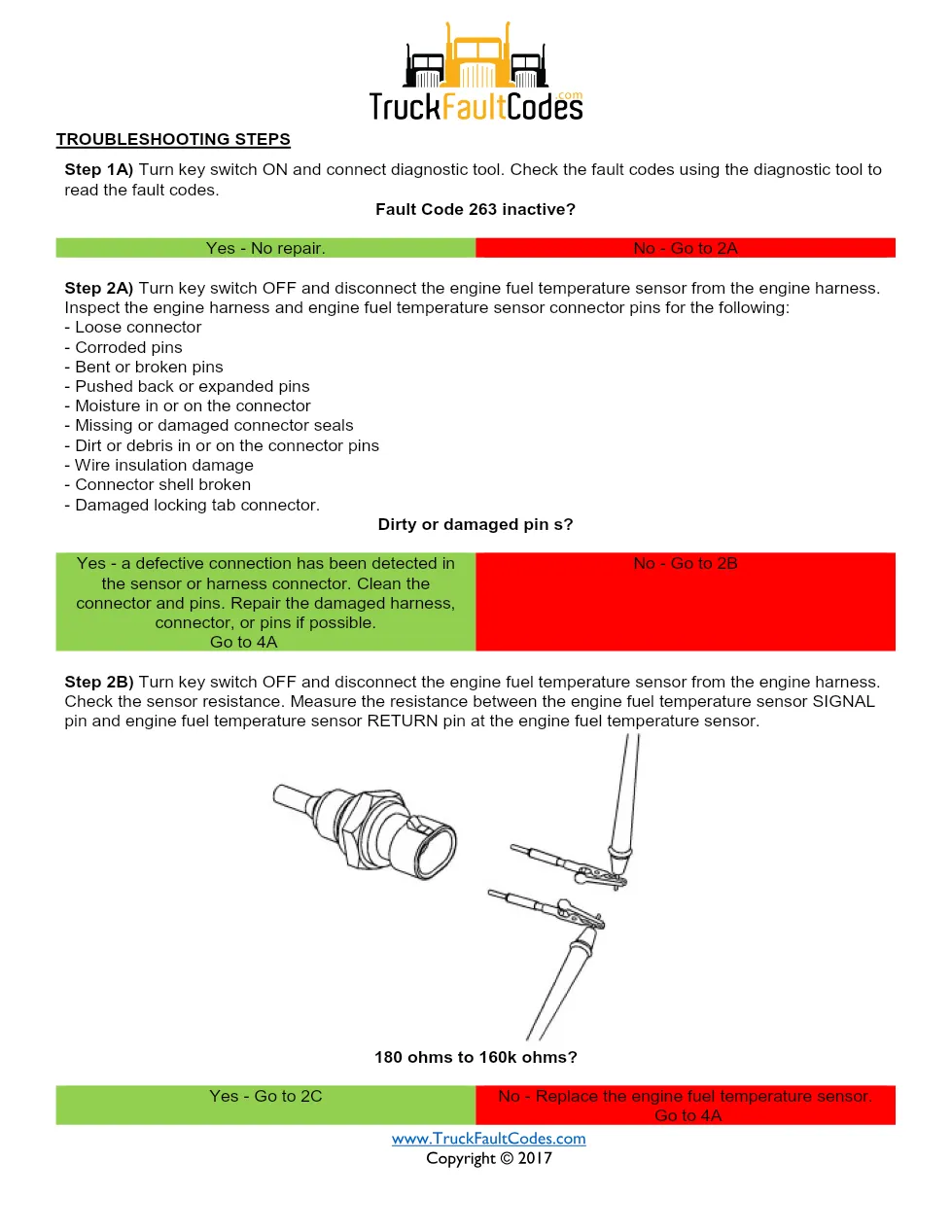 Cummins fault code 263 — ISM CM871 (2007-09) DTC manual — SPN - preview page 2 of 6