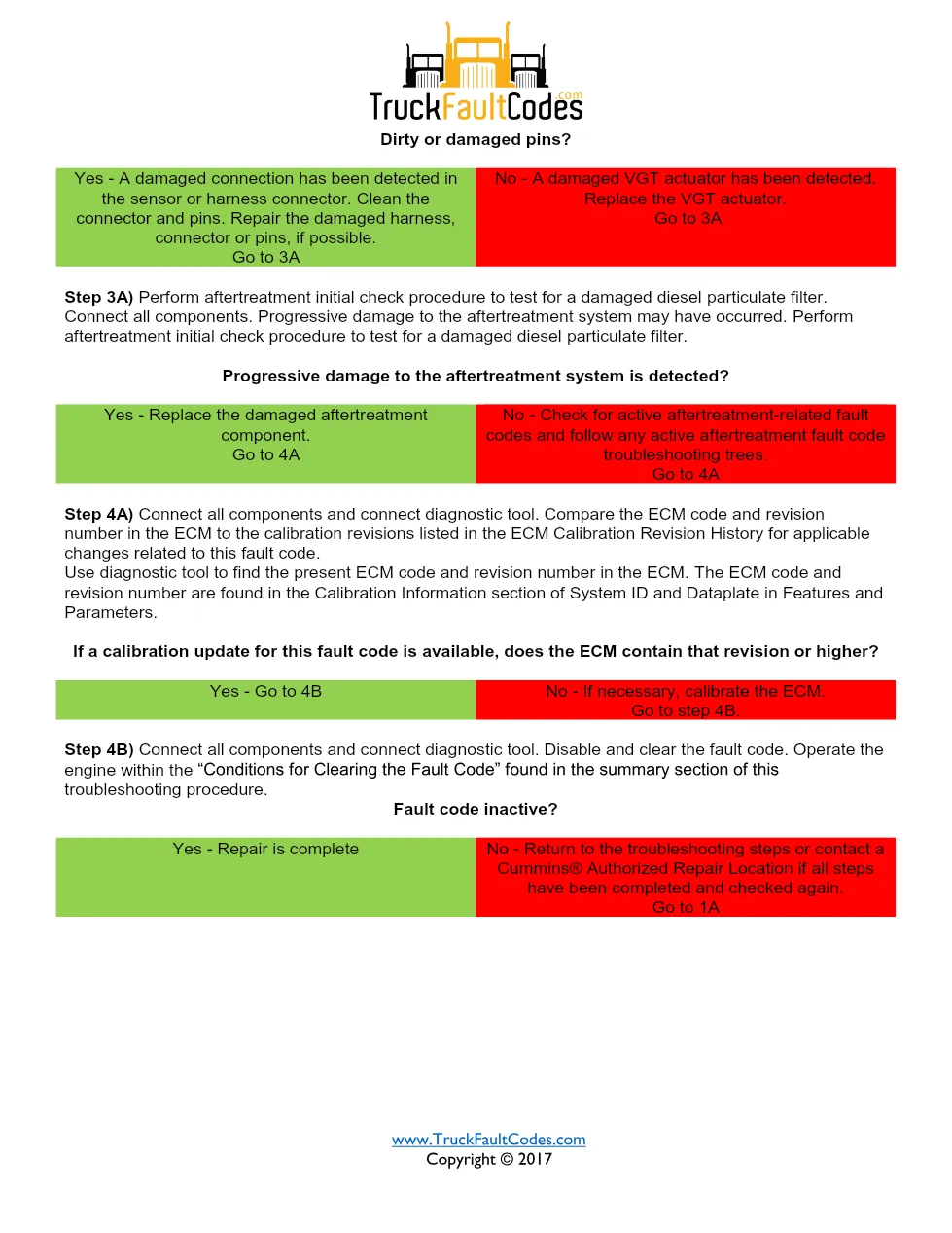 Cummins fault code 2634 — ISM CM871 (2007-09) DTC manual — SPN - page 3 is available after signing in