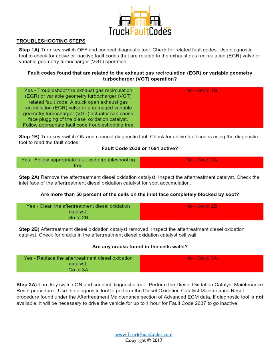 Cummins fault code 2637 — ISM CM871 (2007-09) DTC manual — SPN - preview page 2 of 3