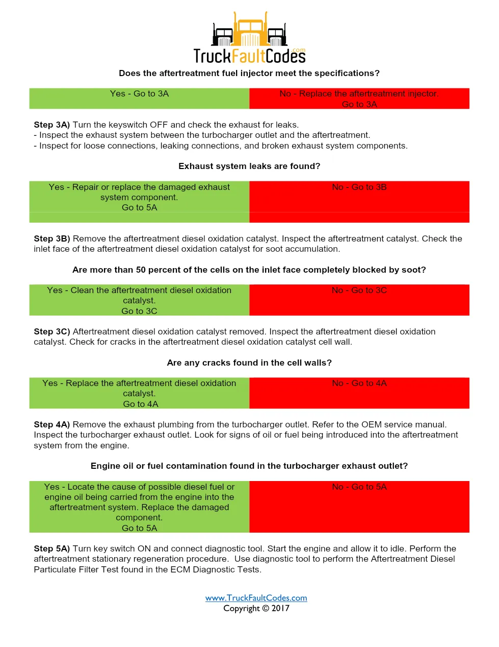 Cummins fault code 2638 — catalyst efficiency out of calibration - page 3 is available after signing in