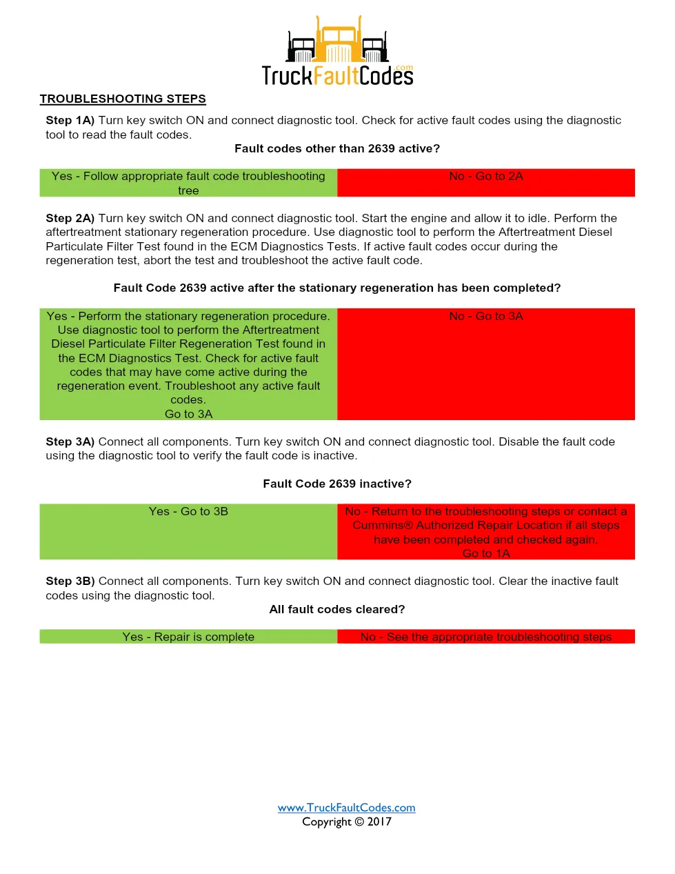 Cummins fault code 2639 — ISM CM871 (2007-09) DTC manual — SPN - page 3 is available after signing in