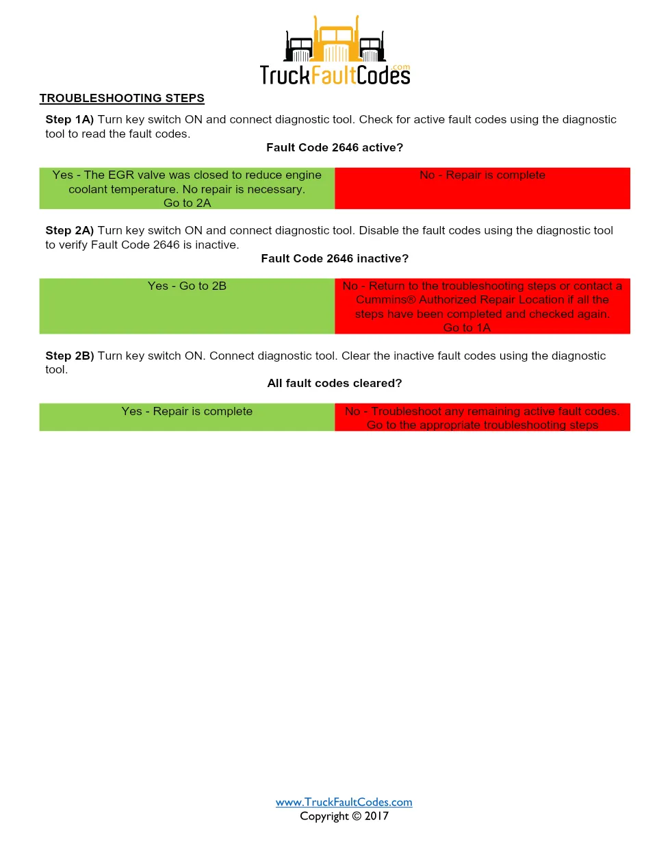 Cummins fault code 2646 — ISM CM871 (2007-09) DTC manual — SPN - page 2 is available after signing in