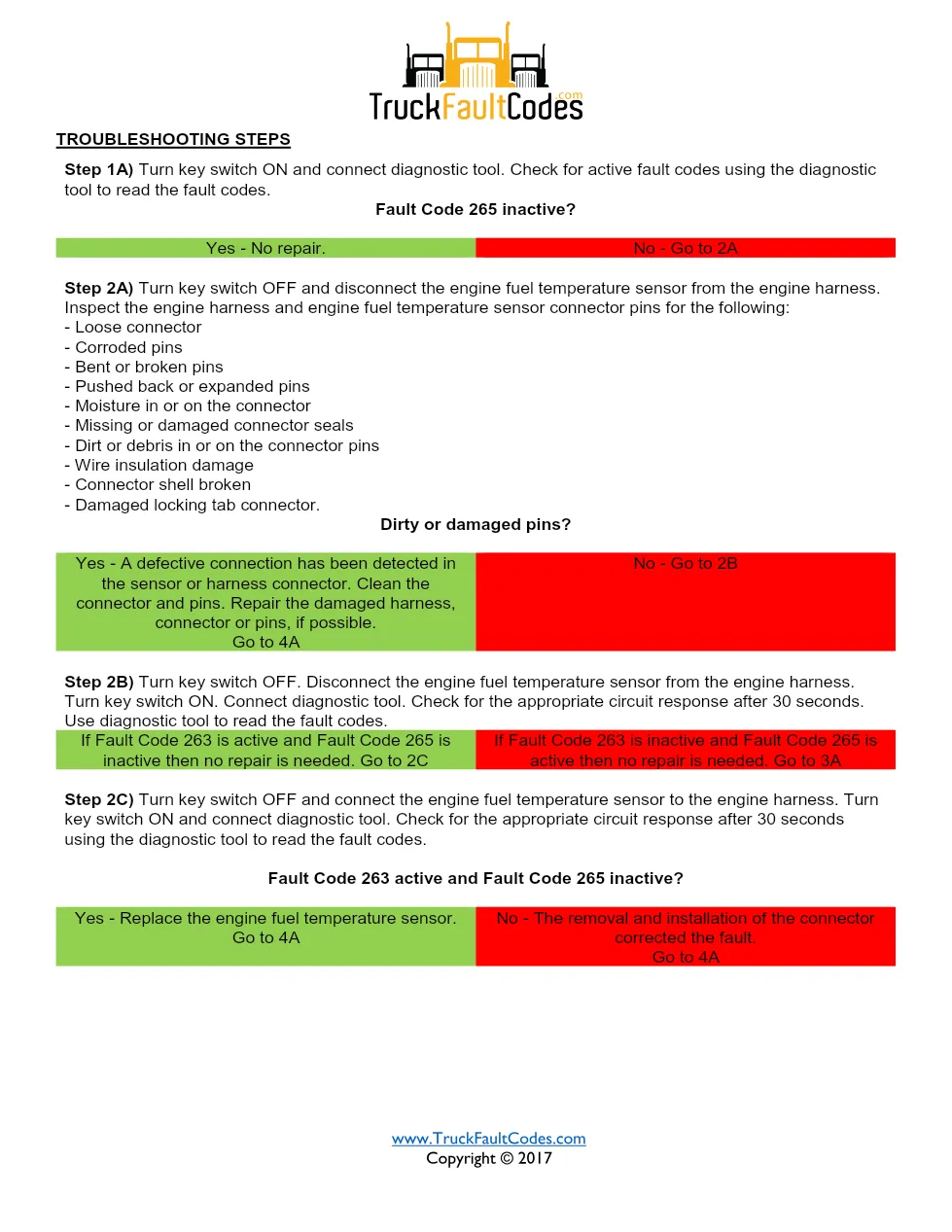 Cummins fault code 265 — ISM CM871 (2007-09) DTC manual — SPN - preview page 2 of 5