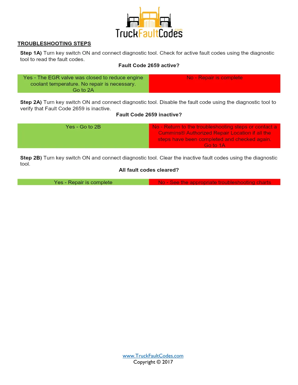 Cummins fault code 2659 — ISM CM871 (2007-09) DTC manual — SPN - page 2 is available after signing in