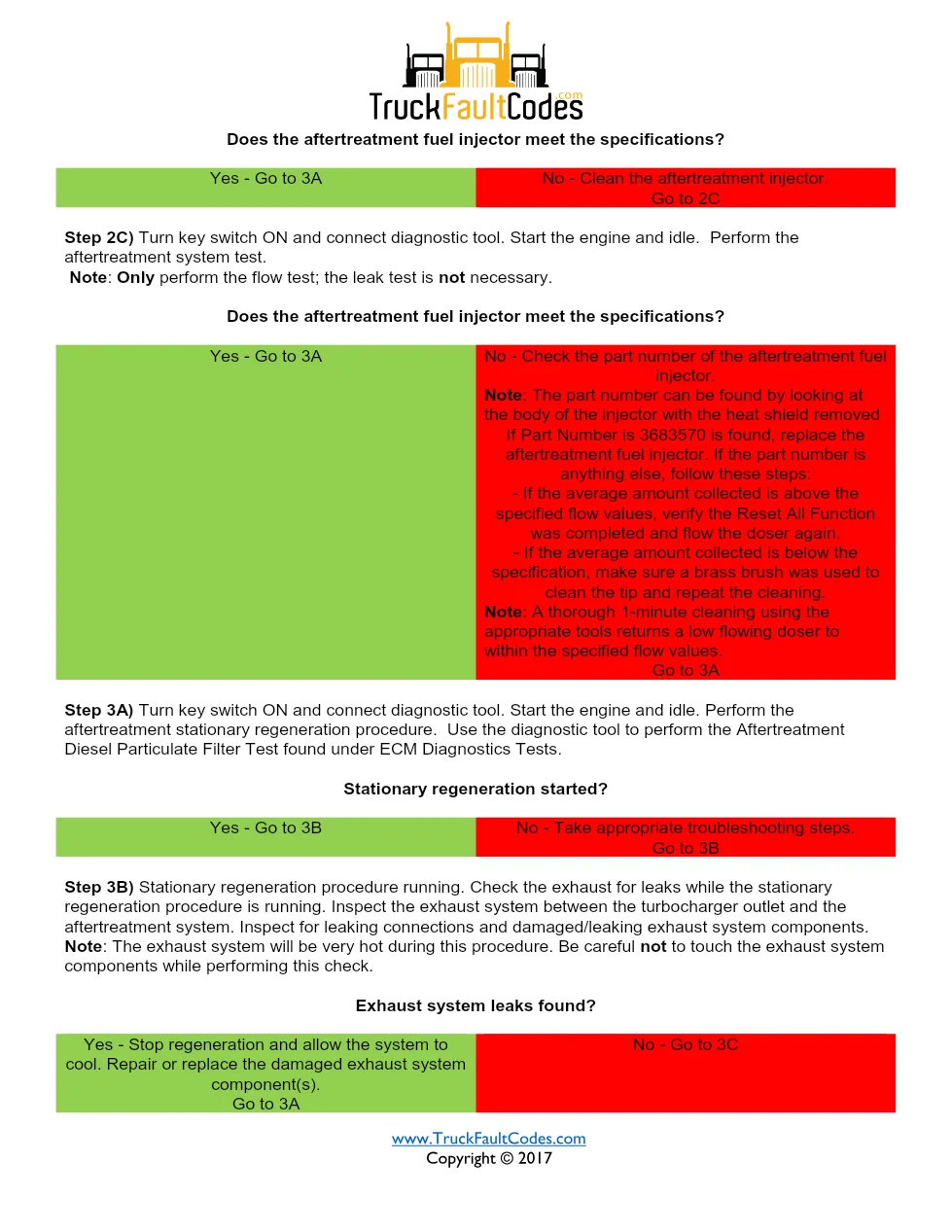 Cummins fault code 2728 — aftertreatment fuel injector 1 – Guide - page 3 is available after signing in