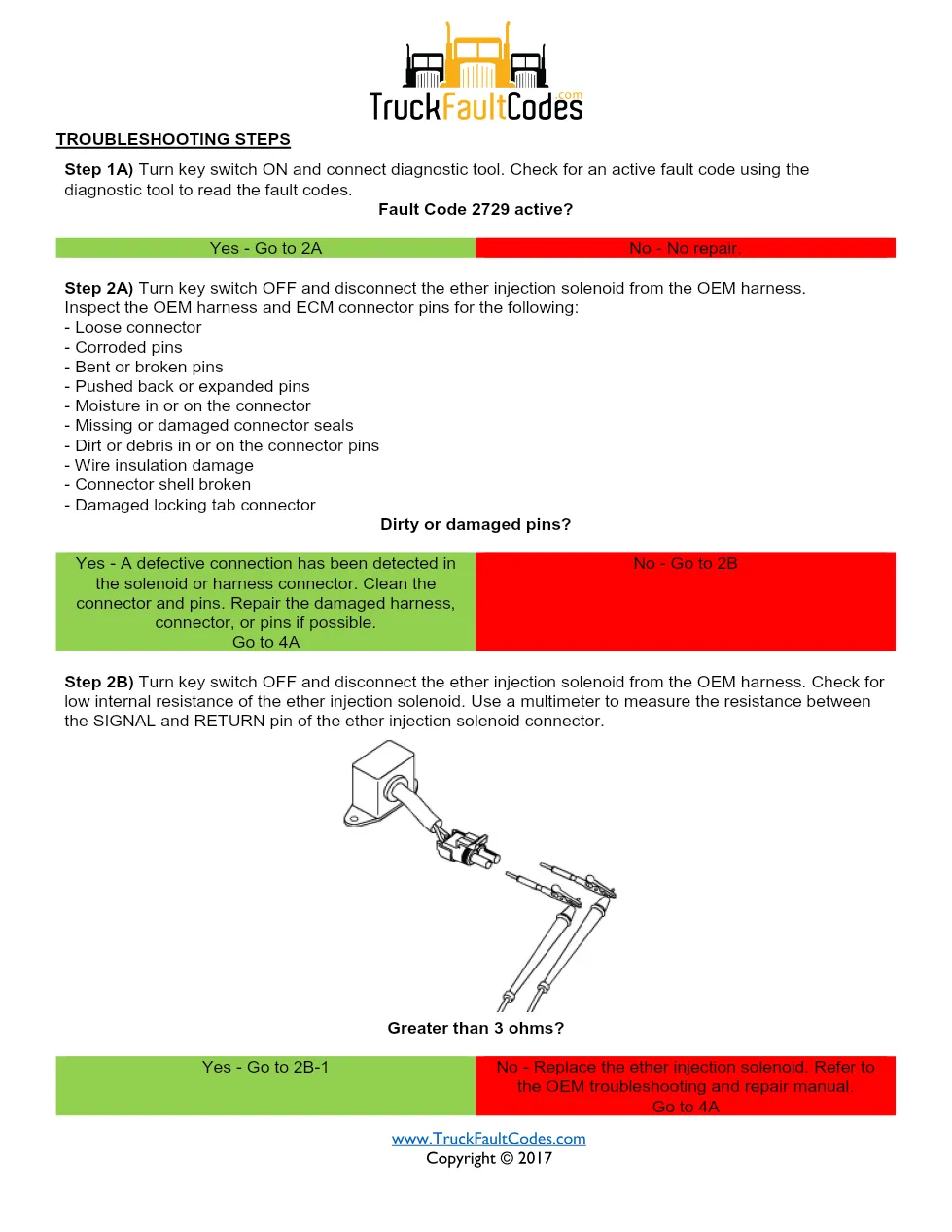 Cummins fault code 2739 — ether injection start enable — Cummins - preview page 2 of 5