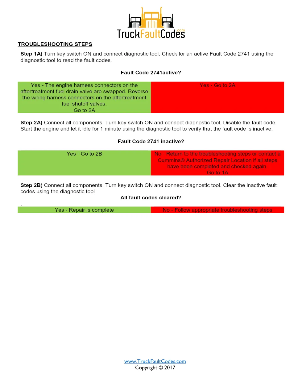 Cummins fault code 2741 — fuel shutoff valve 1 swapped — Cummins - page 2 is available after signing in